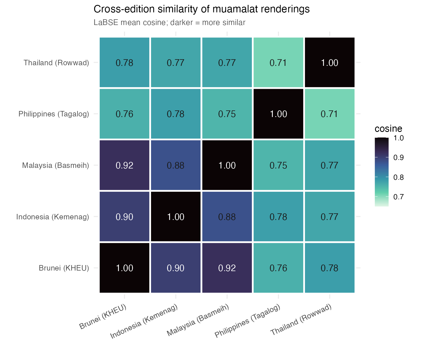 Cross-edition similarity heatmap