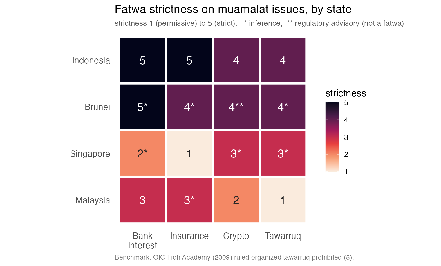Fatwa strictness heatmap by state